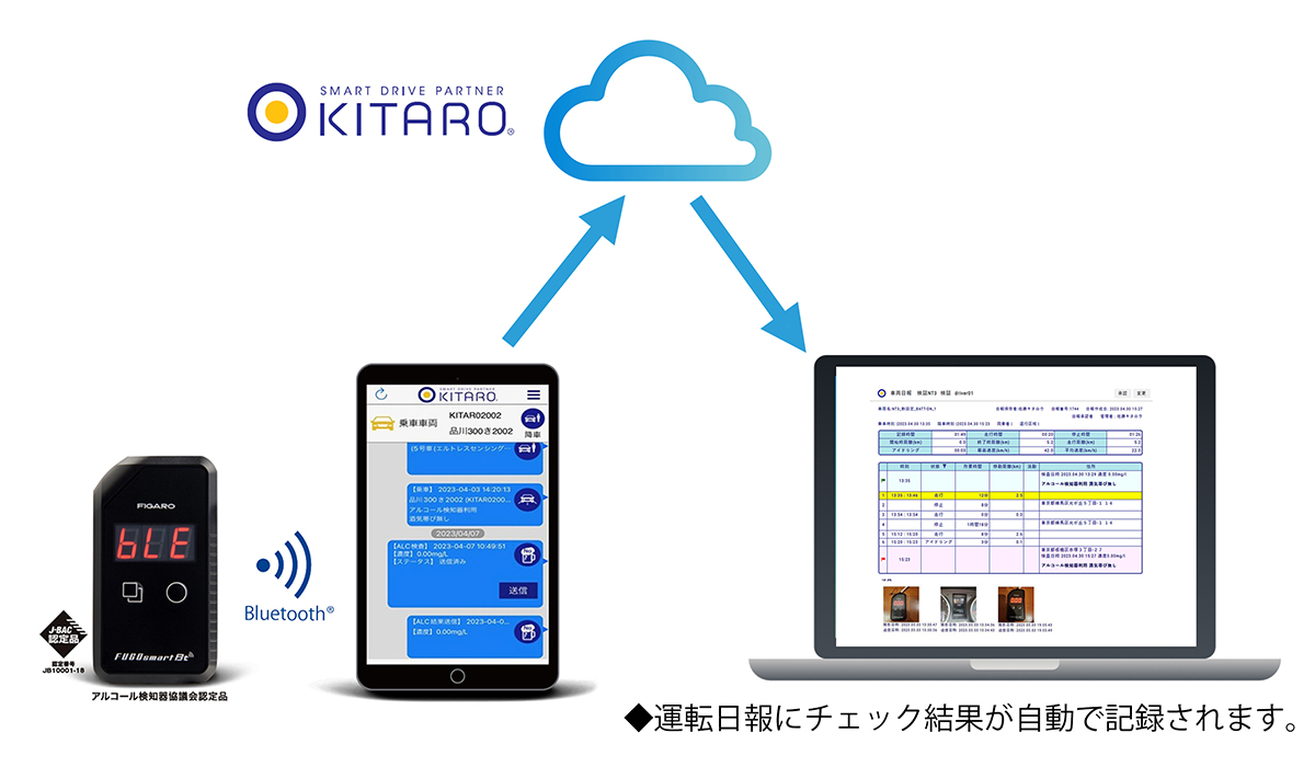 Bluetoothでアルコールチェック結果を送信可能