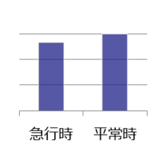 運転データの分析