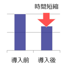 業務時間の短縮